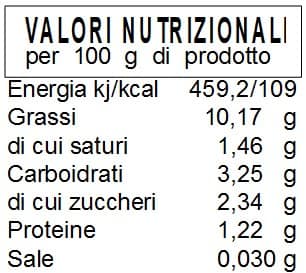 Sugo di Pomodori Ciliegino ai Carciofi - immagine 2